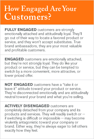 how-engaged-are-your-customers How engaged are your customers?