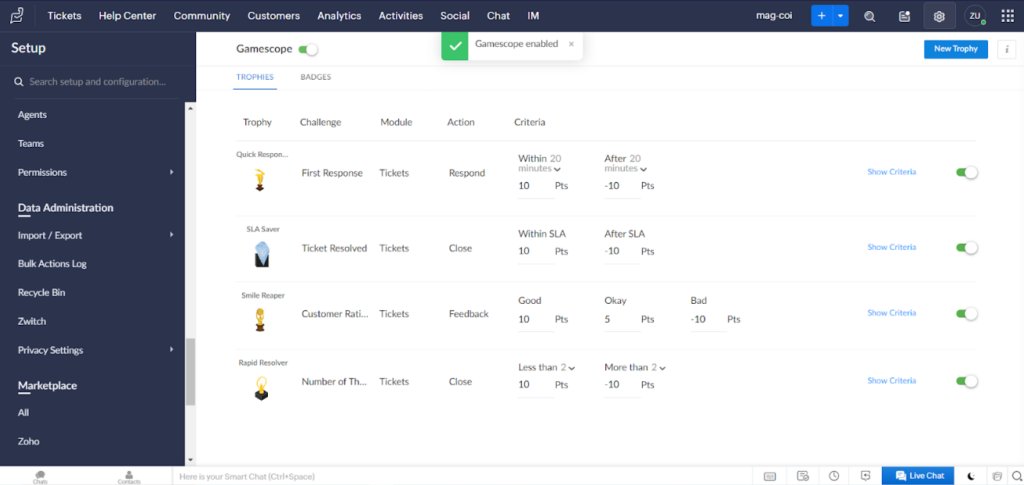 Zoho Desk - trophies overview