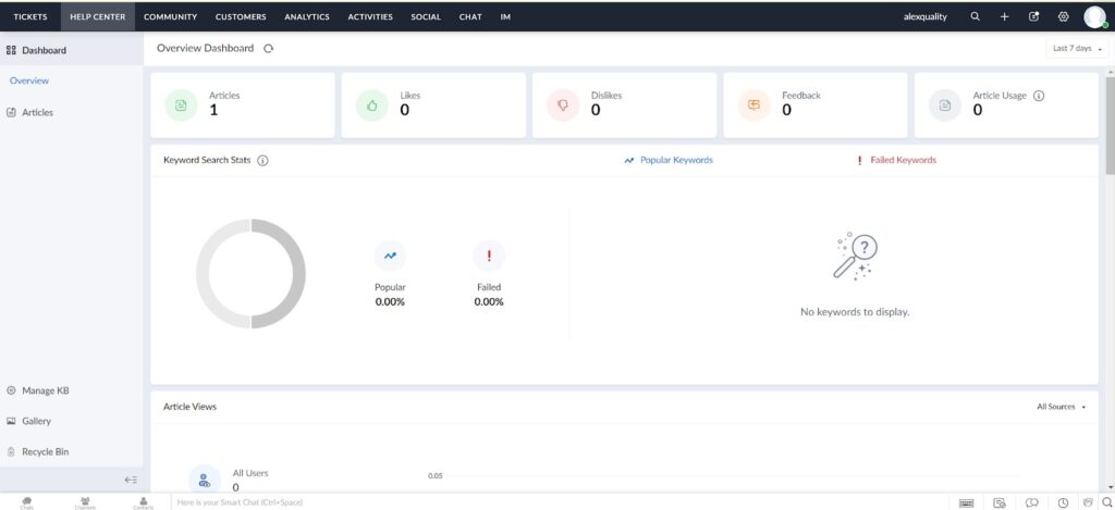 Zoho Desk Dashboard overview