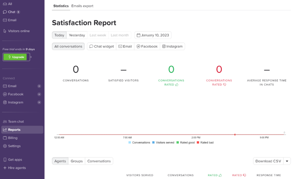 Chatra analytics overview