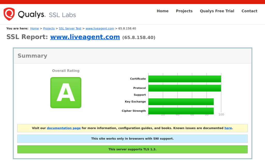 SSL report example