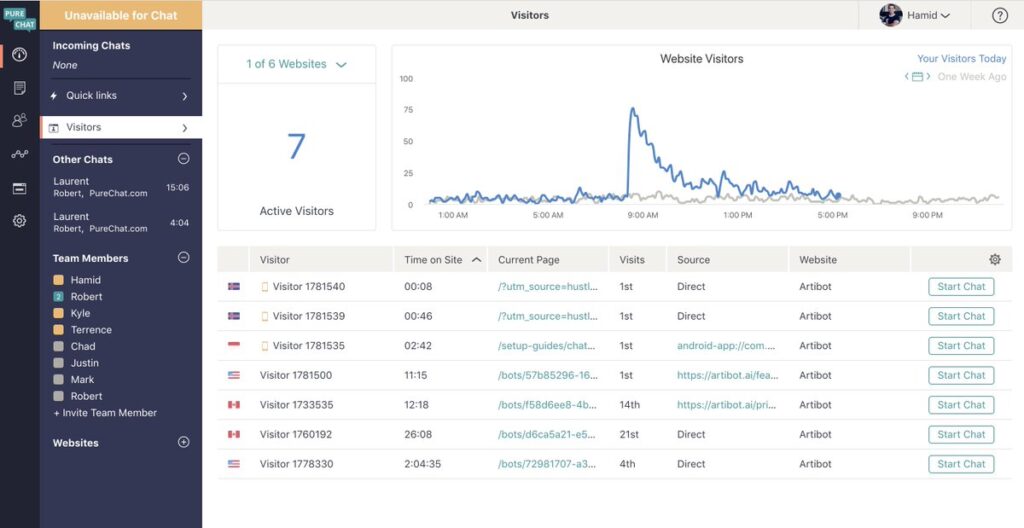 purechat - visitors overview dashboard