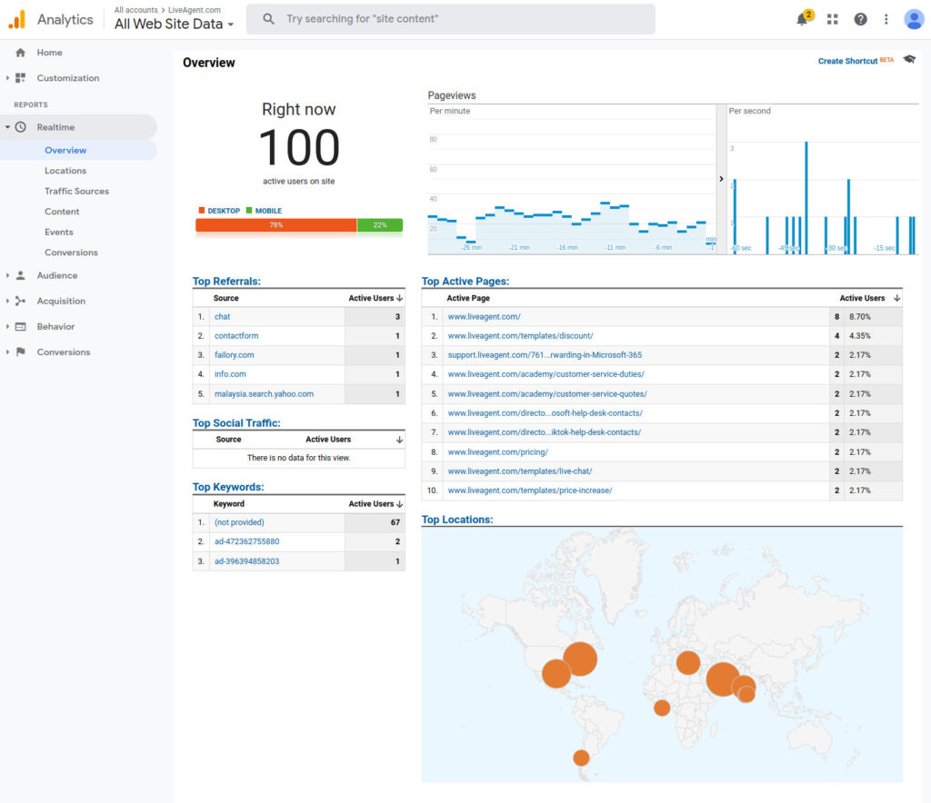 Google Analytics - Realtime