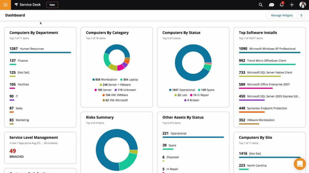 SolarWinds Service Desk's dashboard, a robust Servicenow competitor