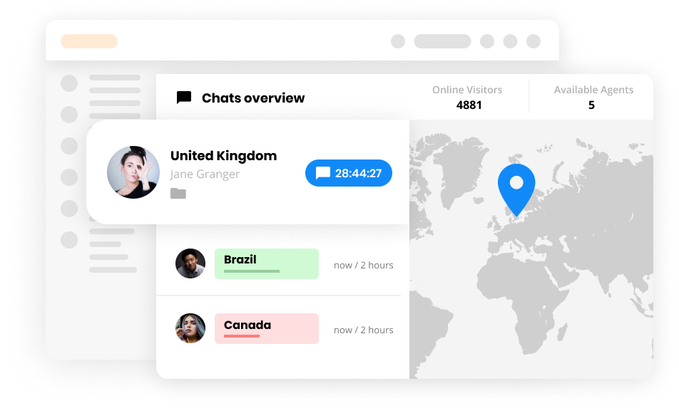 Website monitoring-chat overview