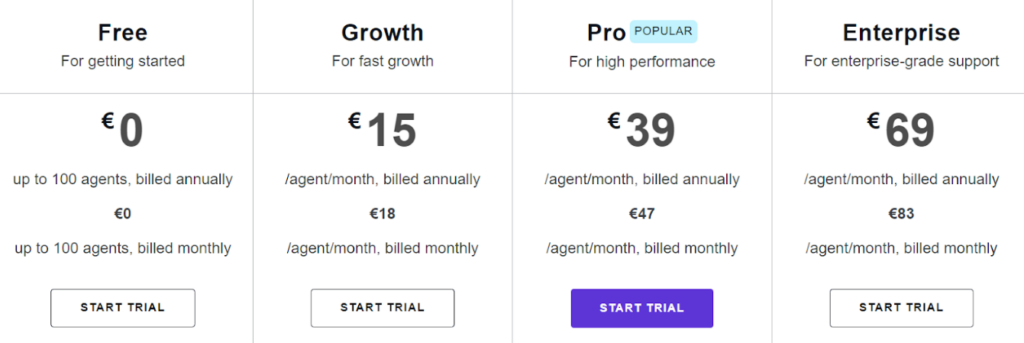 Freshchat - pricing plans