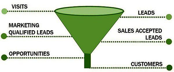 sales-funnel-green-illustration Sales funnel green illustration
