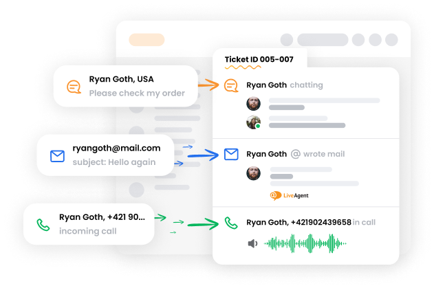 ticketing system explained