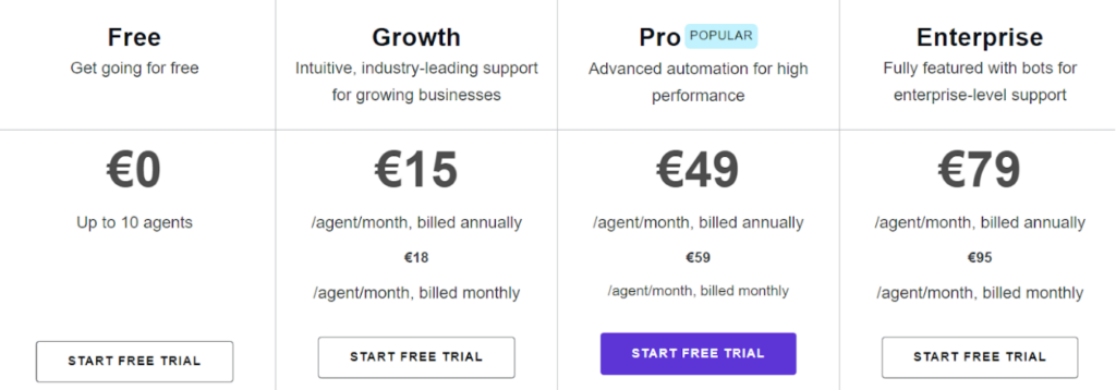 Freshdesk - pricing plans